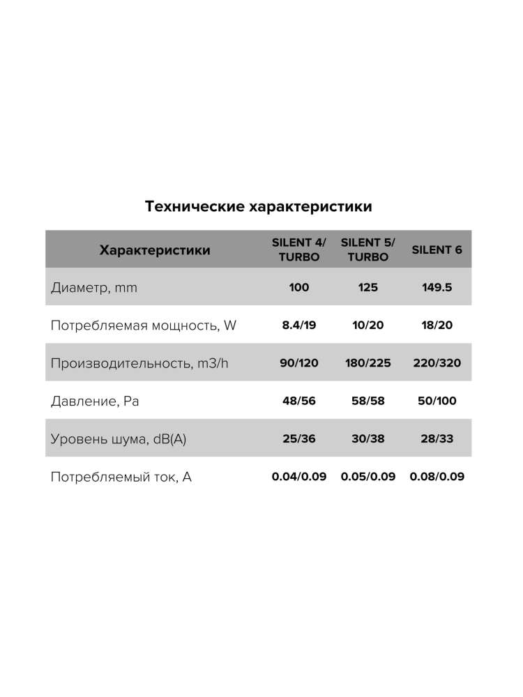 Вентилятор накладной SILENT, обратный клапан, D125, Chrome, DICITI
