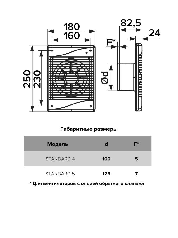 Вентилятор накладной STANDARD D125 сетка обратный клапан ET ERA