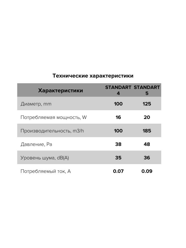 Вентилятор накладной STANDARD D125 обратный клапан HT ERA