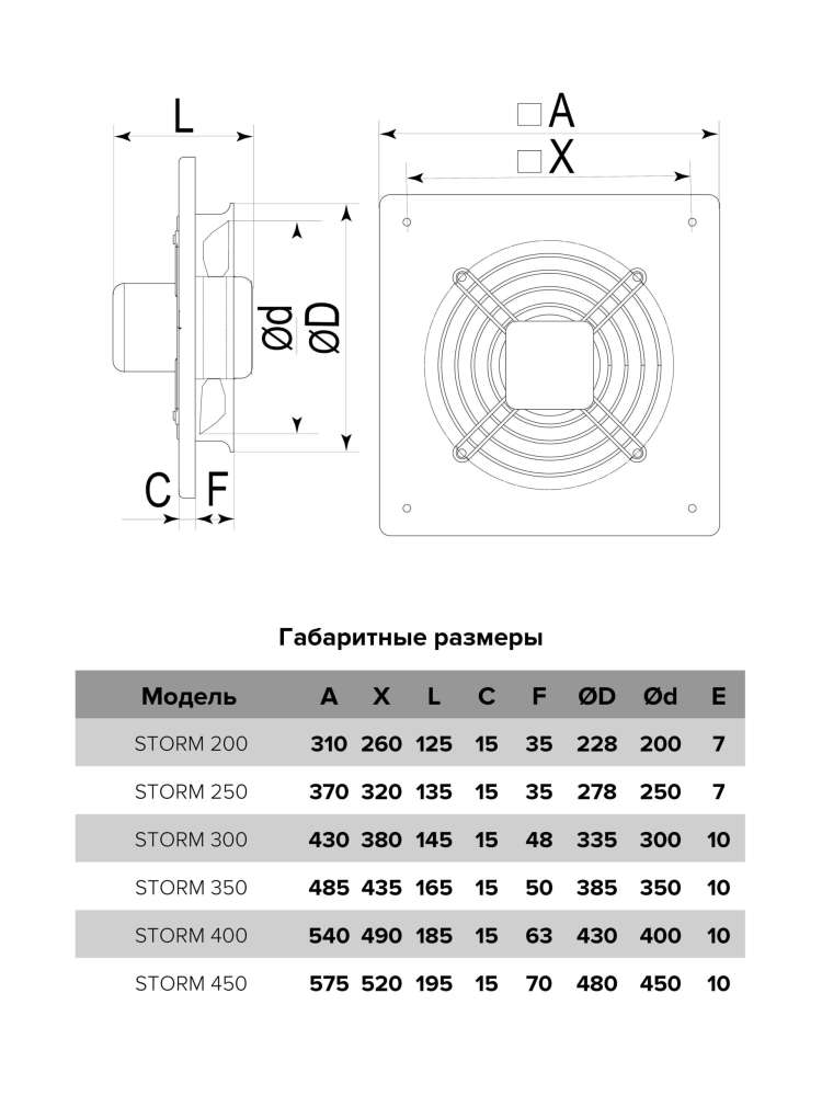 Вентилятор накладной STORM 200 2полюс ERA PRO