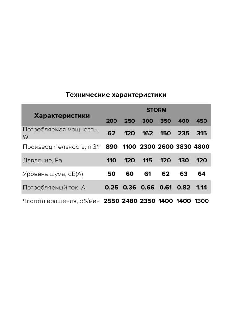 Вентилятор накладной STORM 400 4полюс ERA PRO