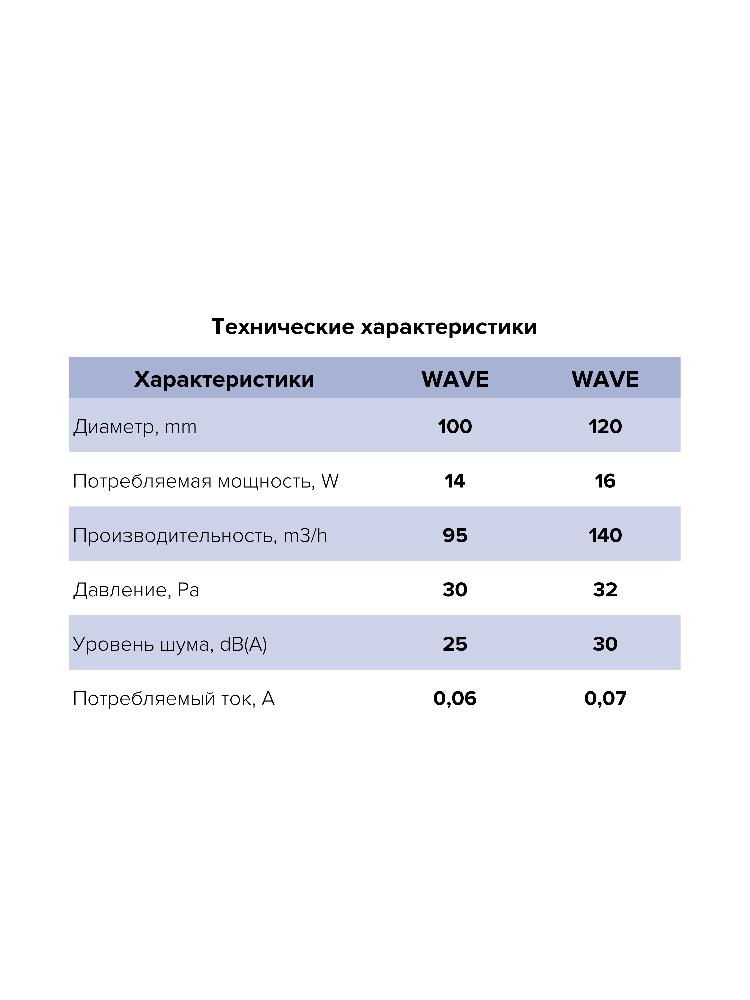 Вентилятор накладной WAVE D100 двигатель BB ERA