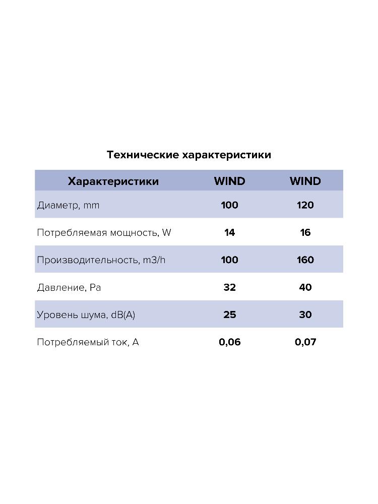 Вентилятор накладной WIND D120 обратный клапан тяговый выключатель ERA
