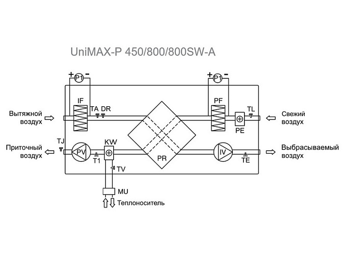 Вентиляционная установка Shuft UniMAX-P 2200SW EC приточно-вытяжная