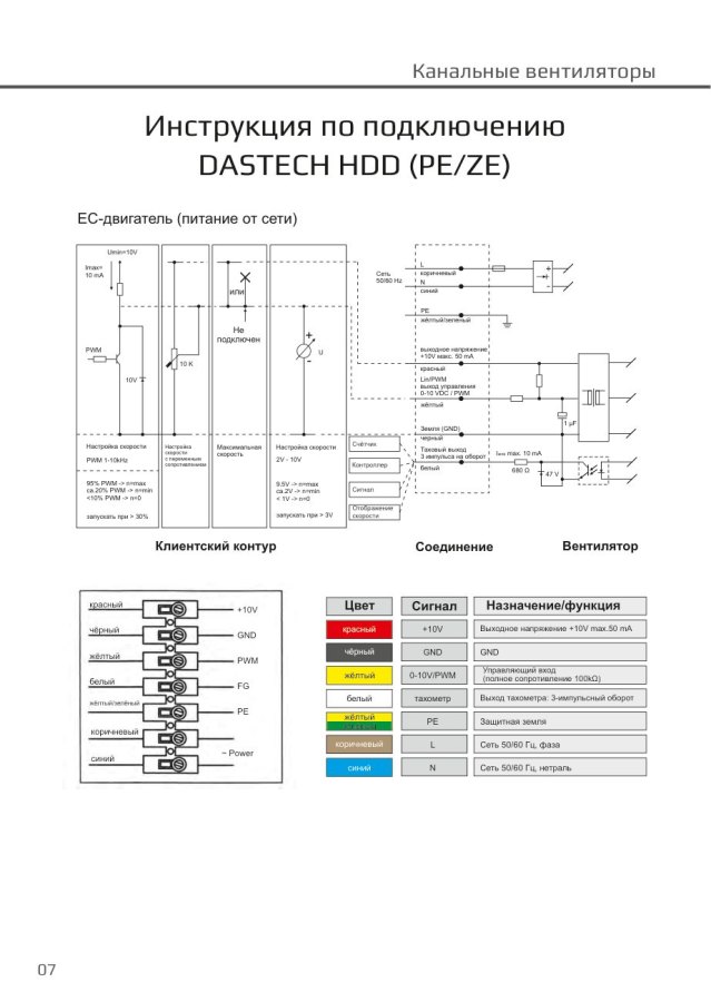 Канальный вентилятор Dastech HDD-150PEZE, Ø150 мм, 602 м³/ч