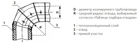 Оболочка металлическая Energopack ТР-СТ 310/05 (тройник, D 310 мм)
