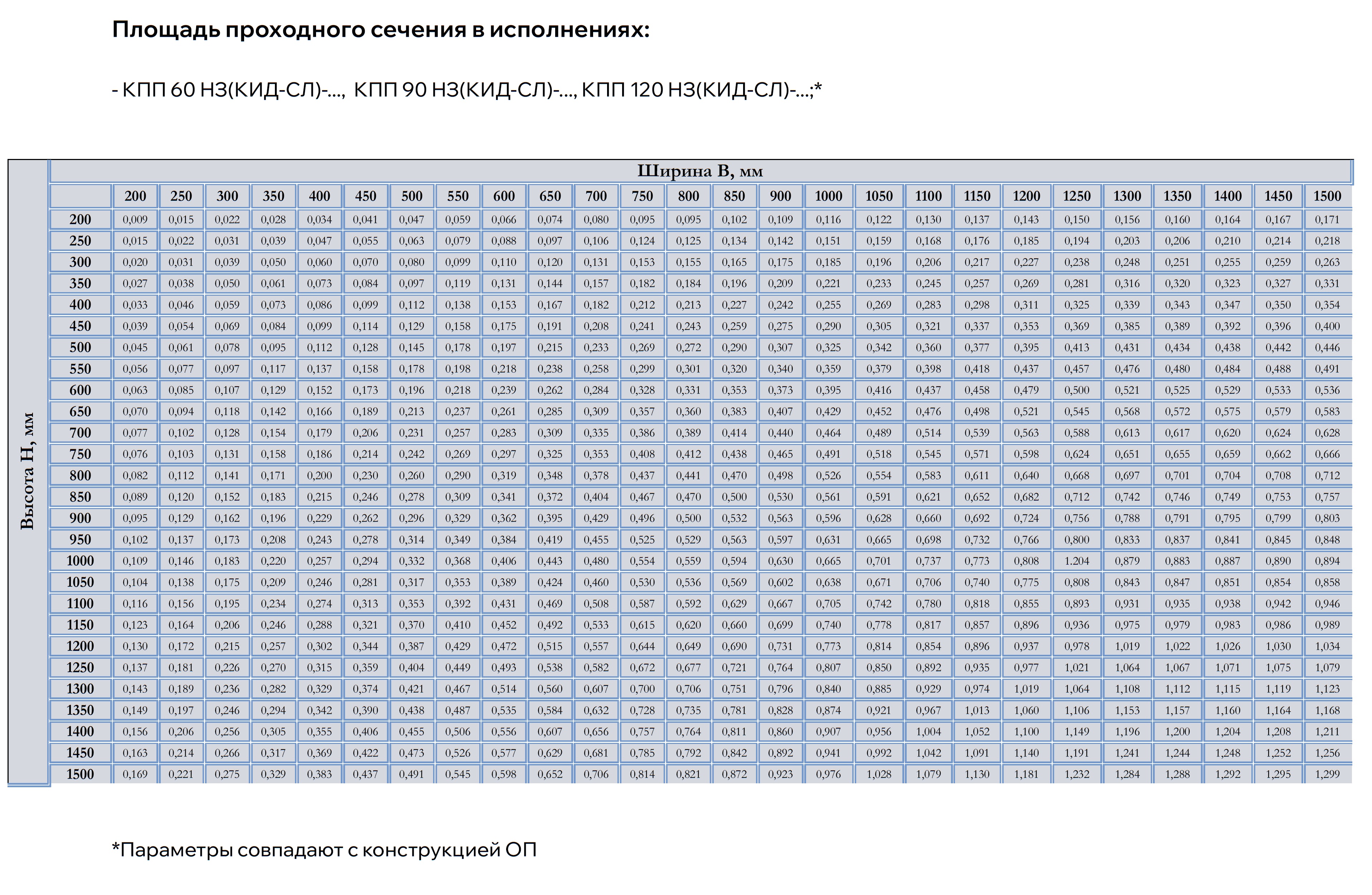 Таблица типоразмеров