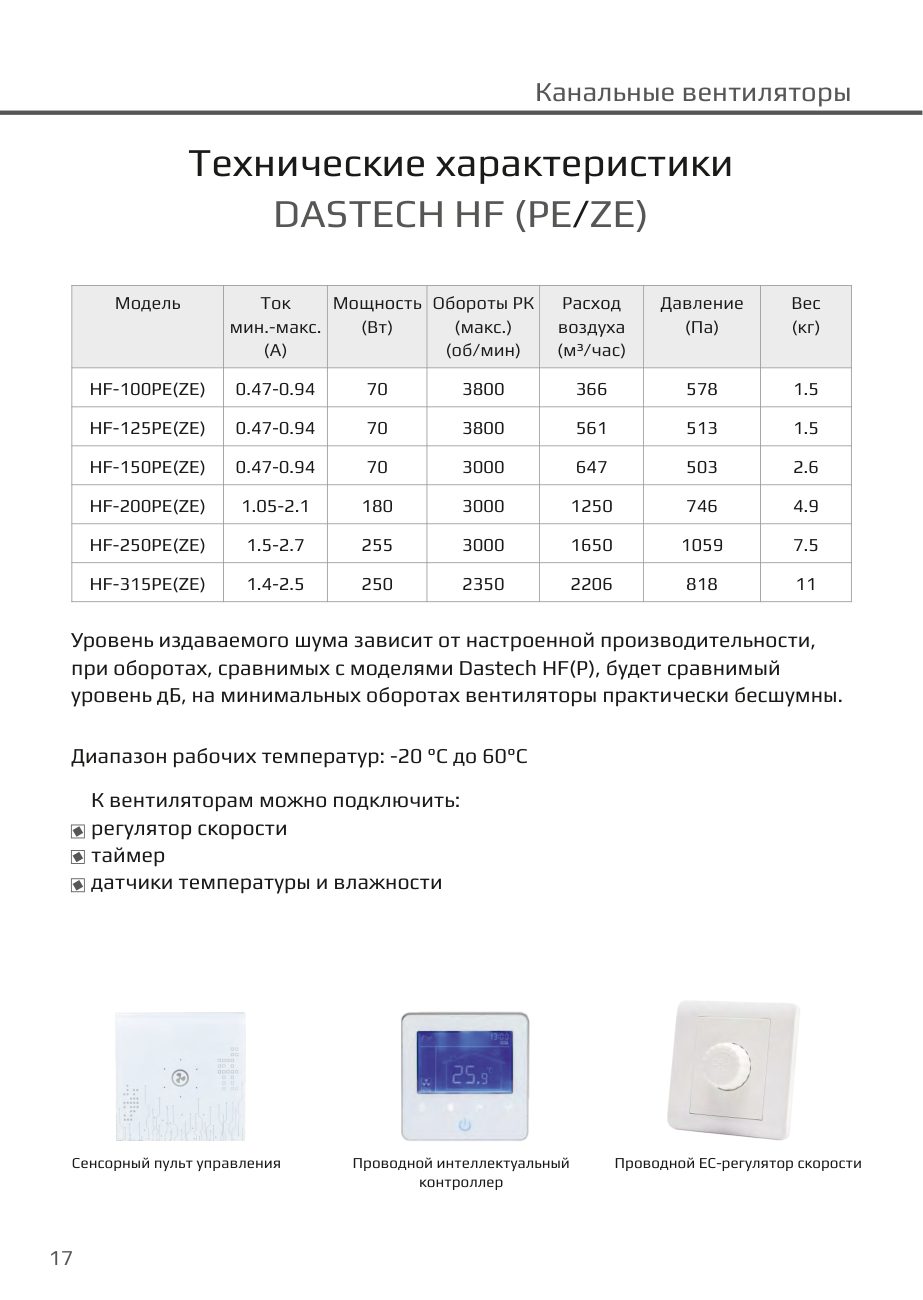 Технические характеристики HF PE/ZE, пульты управления Dastech HF-150PEZE