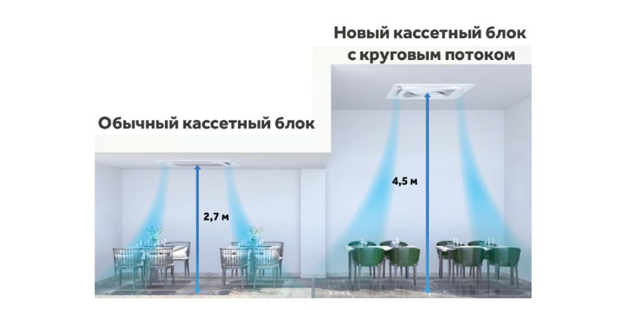 Режим для высоких потолков